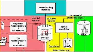 Line-Based Stereo SLAM on a Pentium I with 16MB memory (1998)