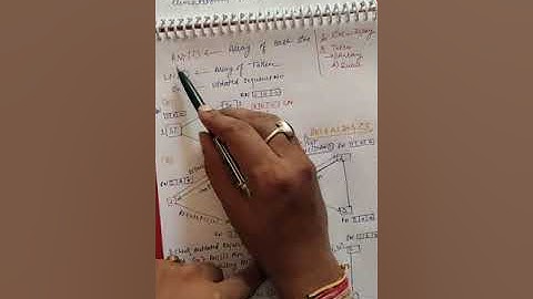 Suzuki-Kasami Broadcast Algorithm ||Token based Algorithm in Distributed System||DS||Token Based