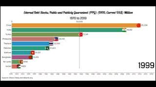 Asian Countries - External Debt, Public and Publicly Guaranteed (PPG) (DOD, Current US$ Million)