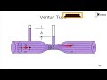 Venturi Flow Meter | Measurement of Flow | GATE IE Sensors & Industrial Instrumentation