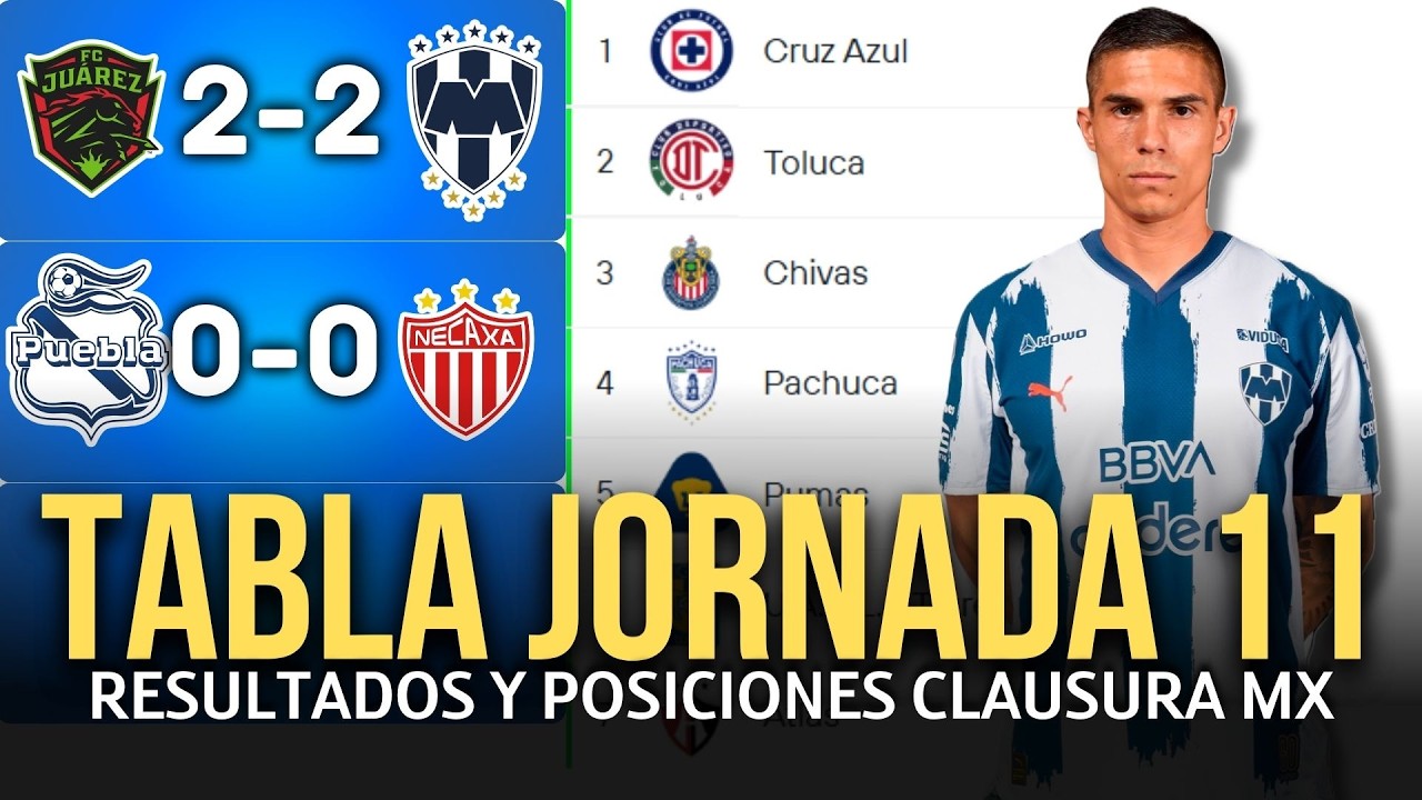 TABLA DE POSICIONES y RESULTADOS Jornada 11 Clausura 2026 Liga MX ...