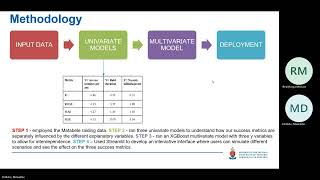Mit808 2025 Gr 7 Optimising Termite Control Using Matabele Ant Raid Data & Machine Learning