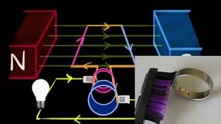 Electric generator A C  \& D C  Hindi   Magnetic effects of current