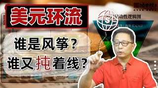 股票跌、比特币跌，美元升值背后的本质是什么？
