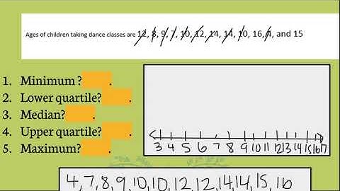Box plots- with percentages
