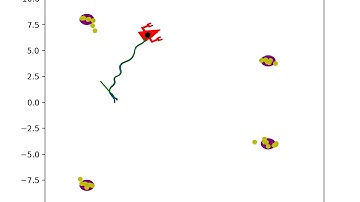 Error-State Extended Kalman Filter Simulation