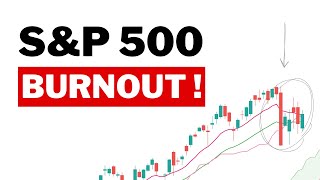 S&P 500 Set to Explode? | SP500 Weekly Technical Analysis | Week of October 20, 2025
