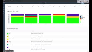 Siemens Condition Monitoring - MindSphere APP