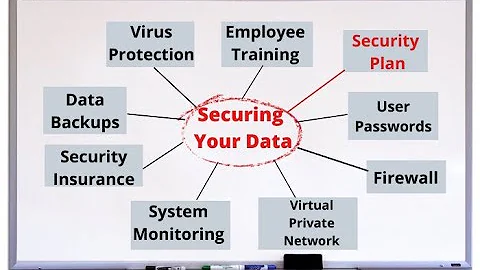 Data Security for Small Business | Done For You Security