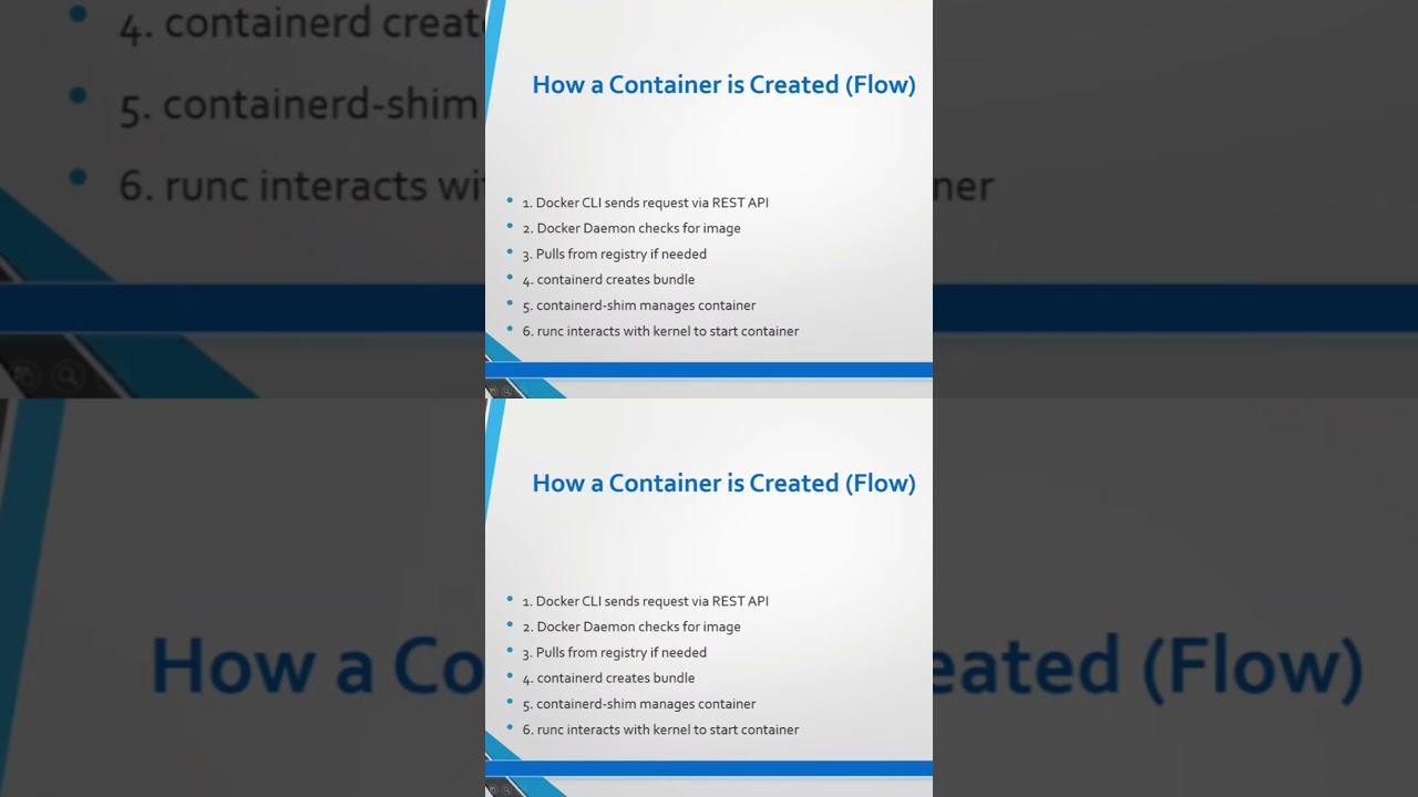 docker hub and how container is created in docker 