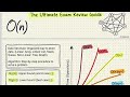 Superfast Revision | Complete Data Structures & Algorithm in 20 Minutes |