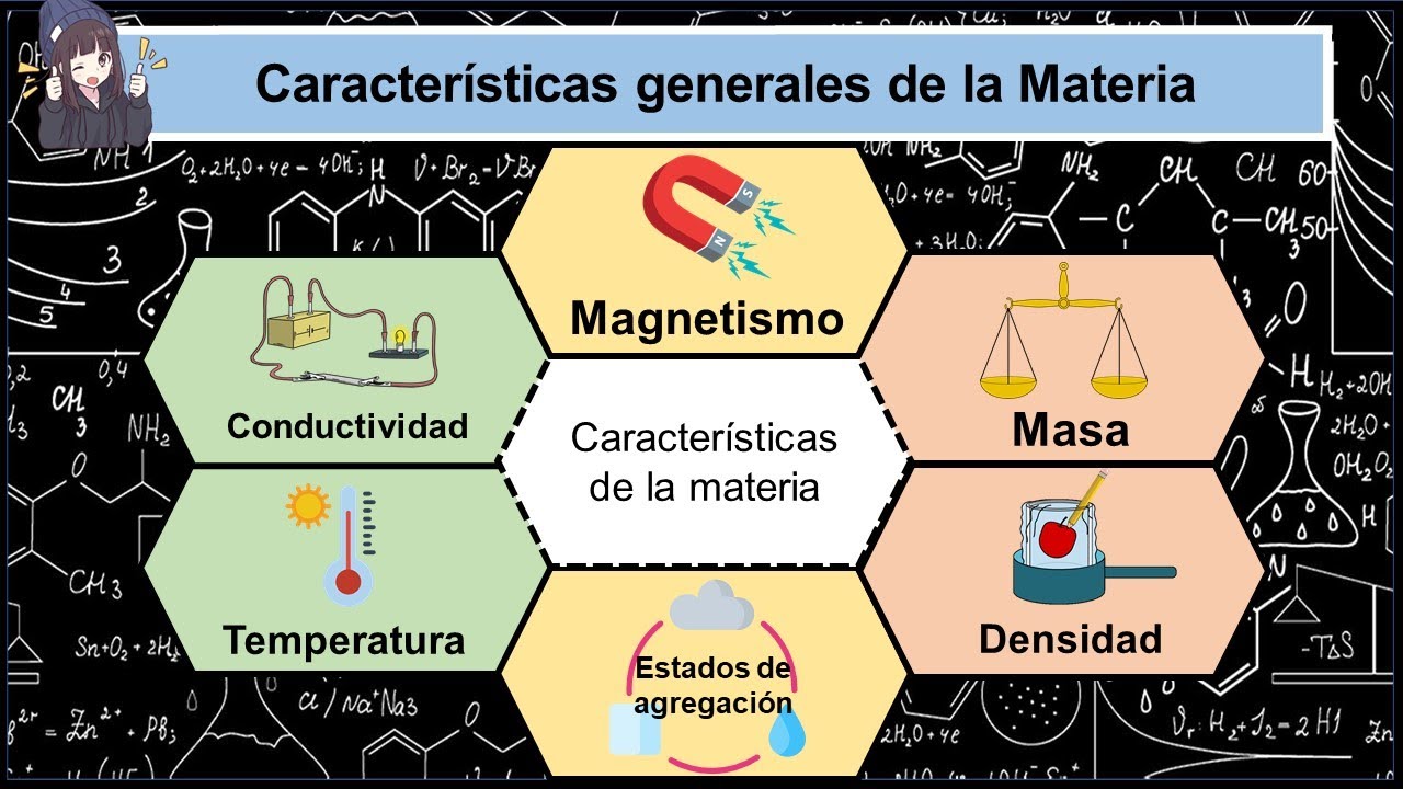 Características generales de la Materia (con definiciones) Curso de