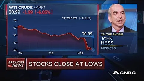 Hess CEO John Hess joins the traders to discuss oi...