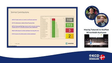 KCD Denmark 2024: Running Apache Kafka at scale on Kubernetes with Strimzi​