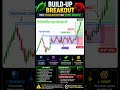 👉 BUILD-UP BREAKOUT Strategy 🔥 | Best Price Action Setup for Trading 📈 #priceaction @dhruvrathee