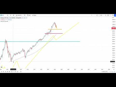 $3500 NASDAQ 100 INDEX NDX Technical Analysis - October 13 2022
