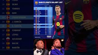 Barcelona Salary List 2025 💰⚔️ Who Earns the Most?