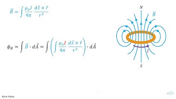 1#1 inductance single loop definition pptx