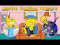 The Complete Maggie Simpson Timeline