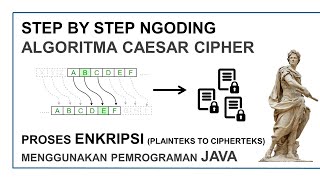 Cryptography: Coding the Caesar Cipher Algorithm (Encryption Process)