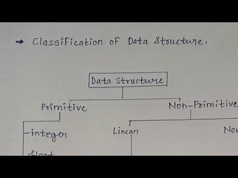 Classification of Data Structures - YouTube