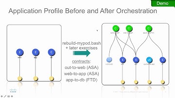 Cisco Security in ACI Training Lab 3.0 - Demo Part 1 (2018)