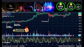 BTC/USDT Live indicators 21 Dec 2023