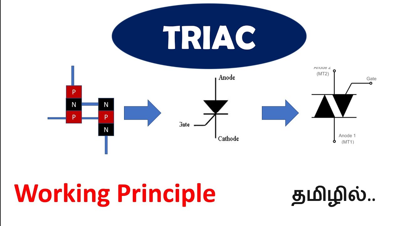TRIAC - Working Principles - EFU (In Tamil) - YouTube