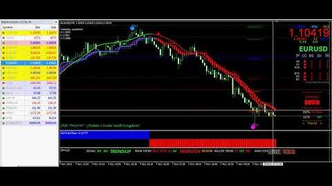 Forex Scalping Strategy | Buy Sell Arrow Indicator for MT4 | FX Trend Indicator | Forex Live Trading