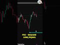 🚨 STOP Using Paid Indicators! Build FREE Strategy Tool 2025 | TradingView #trading #youtube