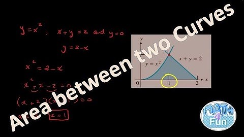 Finding Area Between Curves #calculusab