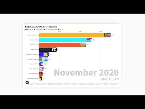 Biggest GoAnimate Discord Servers (2019 - 2021)