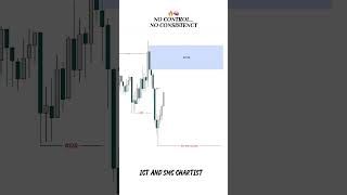 Most traders fail because they don’t understand how the market really moves.