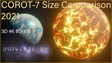 COROT-7 System Size Comparison 2021 3D 4K 60FPS