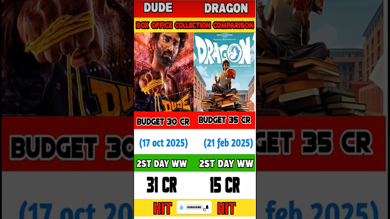 Dragon ने किया Dhamaka या Dude ने मचाया तूफान? 😱 Day 2 Collection Battle! 