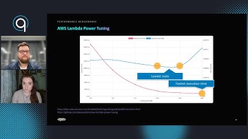 Serverless S3 Data Processing Architecture