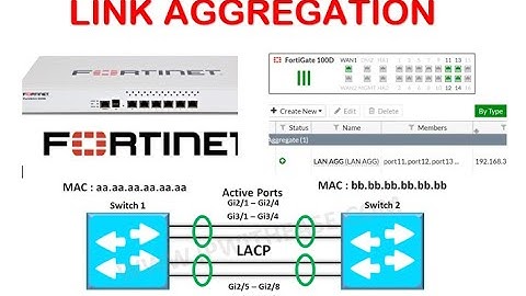 Introduction to Link Aggregation on Fortigate.