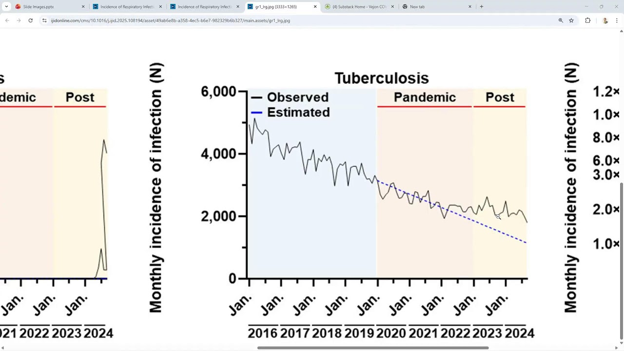 Vaccinated People Are SECRETLY Shedding Something Concerning?