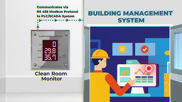Clean Room Monitor for Operation Theater | Clean Room Monitor | Instrukart
