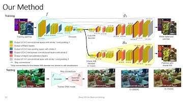 Deep White Balance Editing (CVPR 2020, Oral)