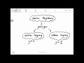 Bab 1 (part 4) Matematik Tingkatan 5 KSSM 1.3 Ubahan Bergabung