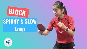 How to Block a Spinny & Slow Loop