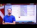 الوحدة العاشرة الصف الثاني الثانوي امبراطور اللغة الانجليزية محمد سيد فؤاد الوحدة العاشرة الصف الثاني الثانوي امبراطور اللغة الانجليزية محمد سيد فؤاد