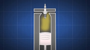 How do Spark Plugs Work - Dummies Video Guide