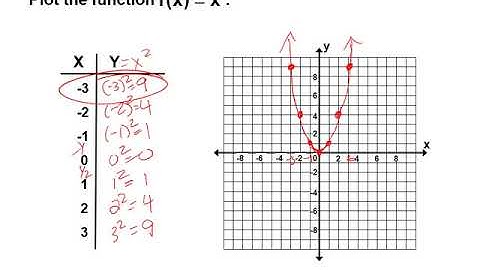 12 1 Plot Quadratic Functions   R