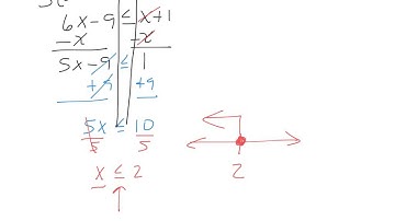 solving inequalities with variables on both sides