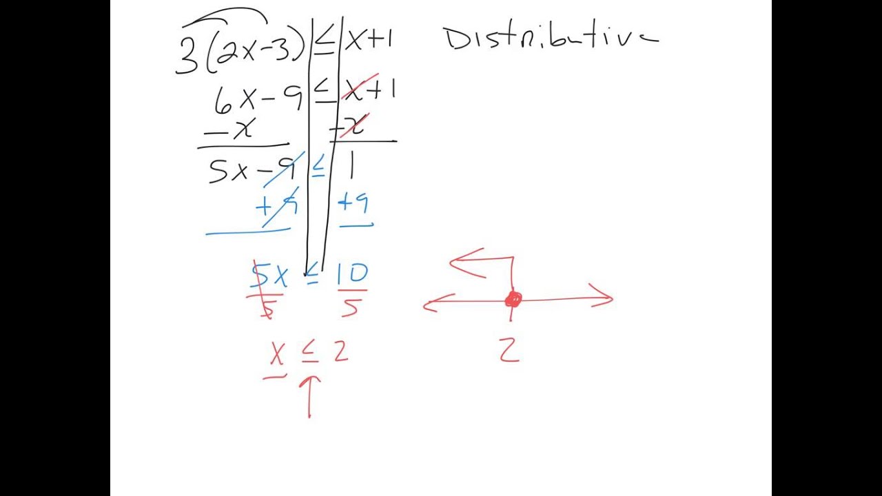 solving inequalities with variables on both sides