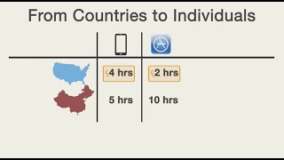 Specialization & Trade: From Countries to Individuals