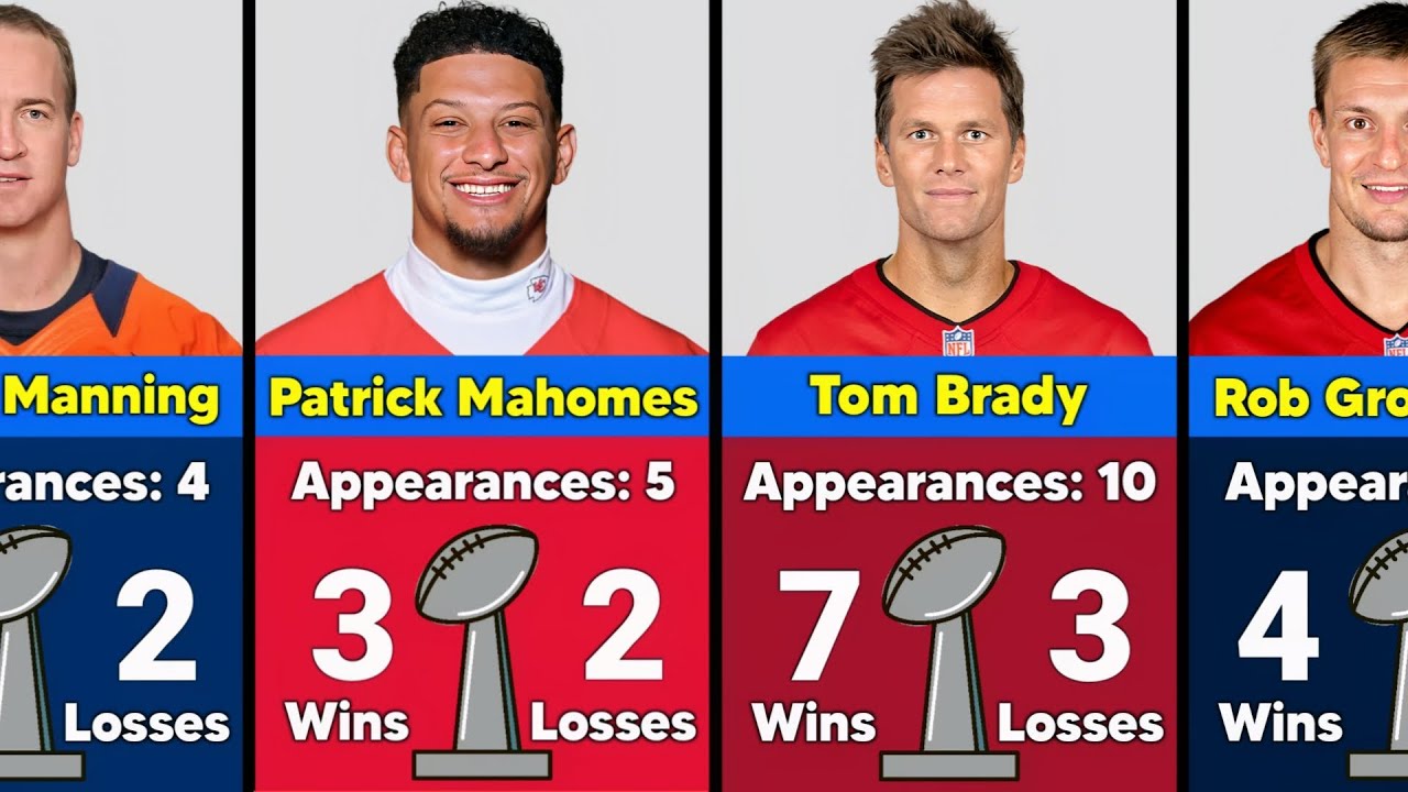 NFL Players With the Most Super Bowl Appearances of All Time