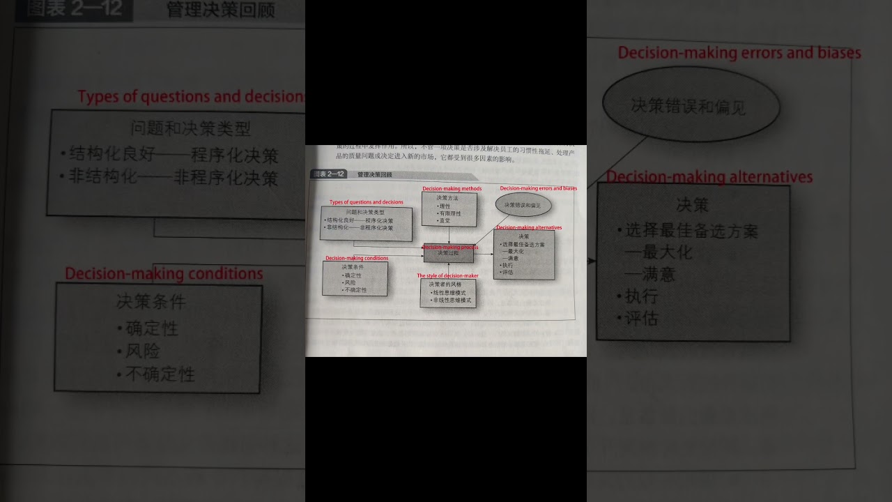How do an adult you know learn new ability of business decision? Stephen Robbins